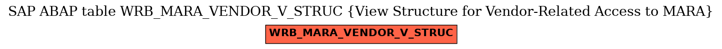 E-R Diagram for table WRB_MARA_VENDOR_V_STRUC (View Structure for Vendor-Related Access to MARA)