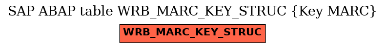 E-R Diagram for table WRB_MARC_KEY_STRUC (Key MARC)