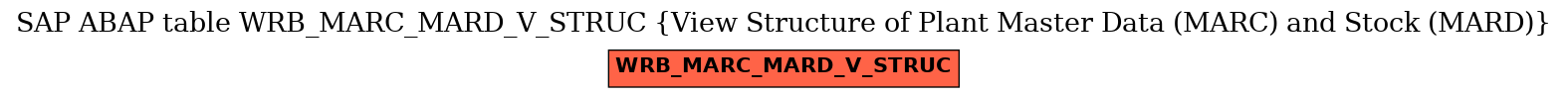 E-R Diagram for table WRB_MARC_MARD_V_STRUC (View Structure of Plant Master Data (MARC) and Stock (MARD))