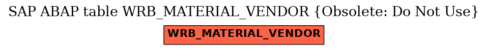 E-R Diagram for table WRB_MATERIAL_VENDOR (Obsolete: Do Not Use)