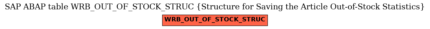 E-R Diagram for table WRB_OUT_OF_STOCK_STRUC (Structure for Saving the Article Out-of-Stock Statistics)