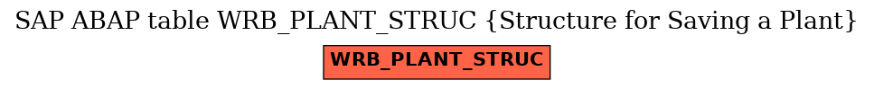 E-R Diagram for table WRB_PLANT_STRUC (Structure for Saving a Plant)