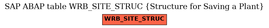 E-R Diagram for table WRB_SITE_STRUC (Structure for Saving a Plant)