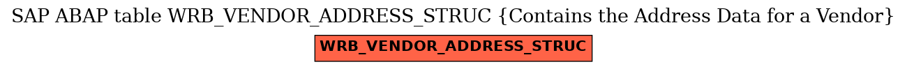 E-R Diagram for table WRB_VENDOR_ADDRESS_STRUC (Contains the Address Data for a Vendor)