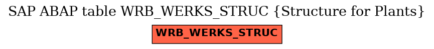 E-R Diagram for table WRB_WERKS_STRUC (Structure for Plants)