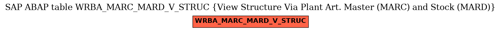 E-R Diagram for table WRBA_MARC_MARD_V_STRUC (View Structure Via Plant Art. Master (MARC) and Stock (MARD))