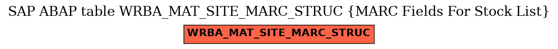 E-R Diagram for table WRBA_MAT_SITE_MARC_STRUC (MARC Fields For Stock List)