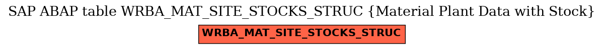 E-R Diagram for table WRBA_MAT_SITE_STOCKS_STRUC (Material Plant Data with Stock)