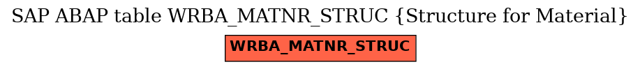 E-R Diagram for table WRBA_MATNR_STRUC (Structure for Material)