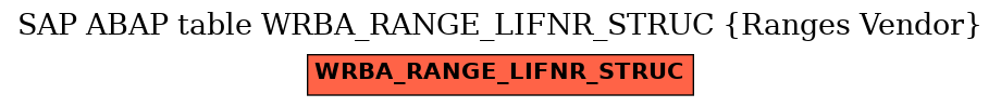 E-R Diagram for table WRBA_RANGE_LIFNR_STRUC (Ranges Vendor)