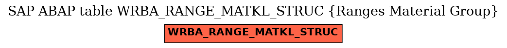 E-R Diagram for table WRBA_RANGE_MATKL_STRUC (Ranges Material Group)