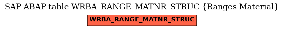 E-R Diagram for table WRBA_RANGE_MATNR_STRUC (Ranges Material)