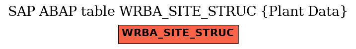 E-R Diagram for table WRBA_SITE_STRUC (Plant Data)