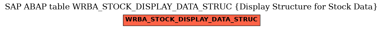 E-R Diagram for table WRBA_STOCK_DISPLAY_DATA_STRUC (Display Structure for Stock Data)