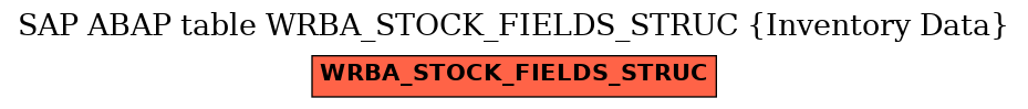 E-R Diagram for table WRBA_STOCK_FIELDS_STRUC (Inventory Data)