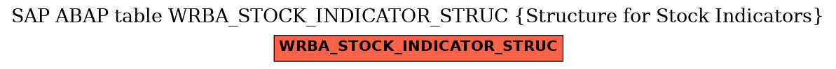 E-R Diagram for table WRBA_STOCK_INDICATOR_STRUC (Structure for Stock Indicators)