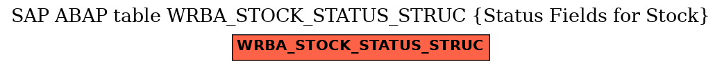 E-R Diagram for table WRBA_STOCK_STATUS_STRUC (Status Fields for Stock)