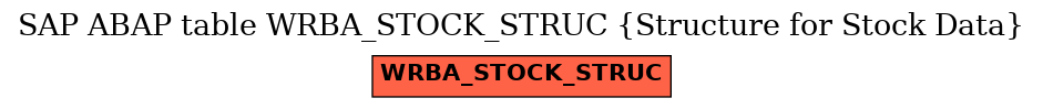 E-R Diagram for table WRBA_STOCK_STRUC (Structure for Stock Data)