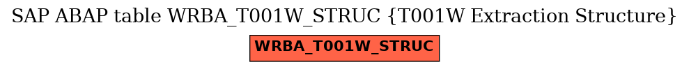 E-R Diagram for table WRBA_T001W_STRUC (T001W Extraction Structure)