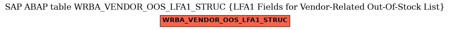 E-R Diagram for table WRBA_VENDOR_OOS_LFA1_STRUC (LFA1 Fields for Vendor-Related Out-Of-Stock List)