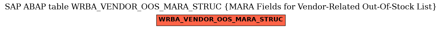 E-R Diagram for table WRBA_VENDOR_OOS_MARA_STRUC (MARA Fields for Vendor-Related Out-Of-Stock List)