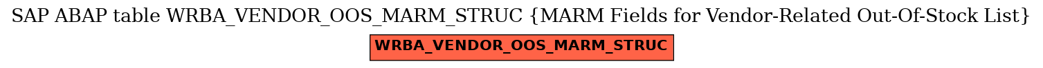 E-R Diagram for table WRBA_VENDOR_OOS_MARM_STRUC (MARM Fields for Vendor-Related Out-Of-Stock List)