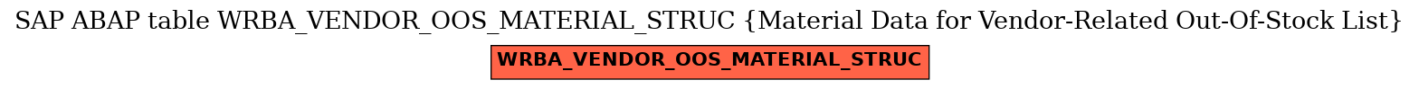 E-R Diagram for table WRBA_VENDOR_OOS_MATERIAL_STRUC (Material Data for Vendor-Related Out-Of-Stock List)