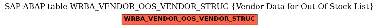 E-R Diagram for table WRBA_VENDOR_OOS_VENDOR_STRUC (Vendor Data for Out-Of-Stock List)