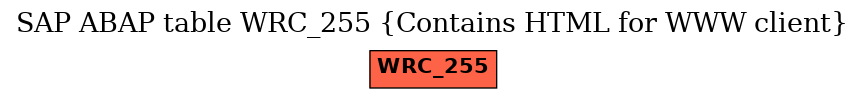 E-R Diagram for table WRC_255 (Contains HTML for WWW client)