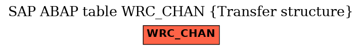 E-R Diagram for table WRC_CHAN (Transfer structure)