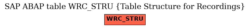 E-R Diagram for table WRC_STRU (Table Structure for Recordings)