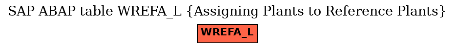 E-R Diagram for table WREFA_L (Assigning Plants to Reference Plants)