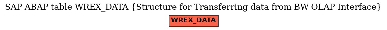 E-R Diagram for table WREX_DATA (Structure for Transferring data from BW OLAP Interface)