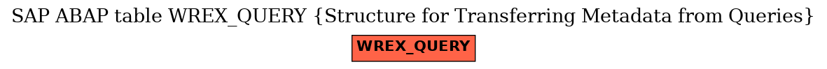 E-R Diagram for table WREX_QUERY (Structure for Transferring Metadata from Queries)