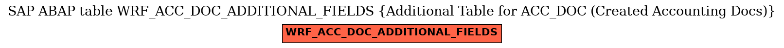 E-R Diagram for table WRF_ACC_DOC_ADDITIONAL_FIELDS (Additional Table for ACC_DOC (Created Accounting Docs))