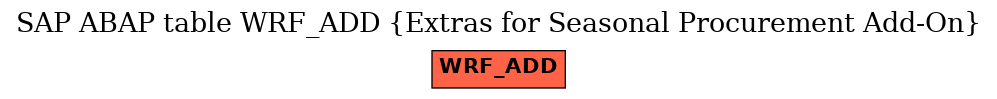 E-R Diagram for table WRF_ADD (Extras for Seasonal Procurement Add-On)