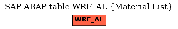 E-R Diagram for table WRF_AL (Material List)