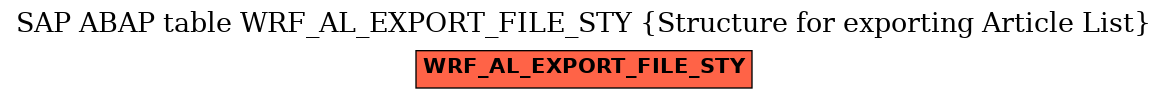 E-R Diagram for table WRF_AL_EXPORT_FILE_STY (Structure for exporting Article List)