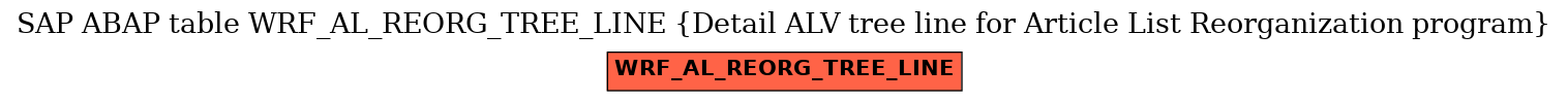 E-R Diagram for table WRF_AL_REORG_TREE_LINE (Detail ALV tree line for Article List Reorganization program)