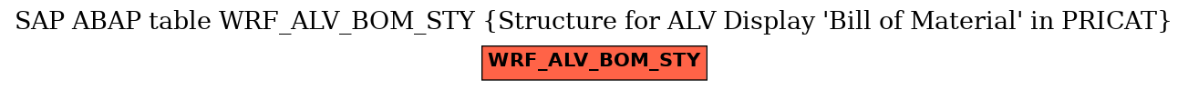 E-R Diagram for table WRF_ALV_BOM_STY (Structure for ALV Display 