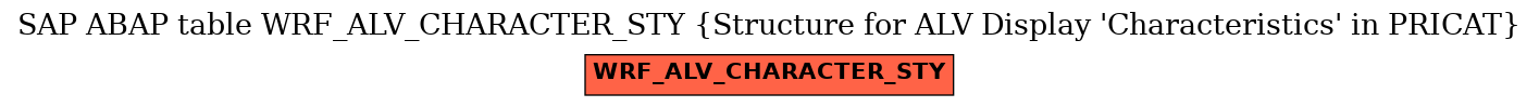 E-R Diagram for table WRF_ALV_CHARACTER_STY (Structure for ALV Display 