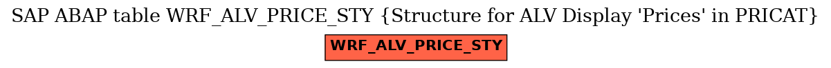 E-R Diagram for table WRF_ALV_PRICE_STY (Structure for ALV Display 