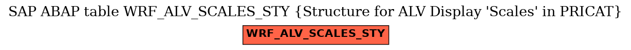 E-R Diagram for table WRF_ALV_SCALES_STY (Structure for ALV Display 