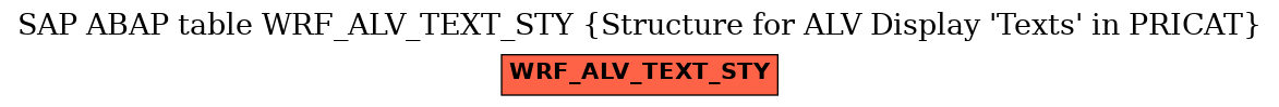E-R Diagram for table WRF_ALV_TEXT_STY (Structure for ALV Display 