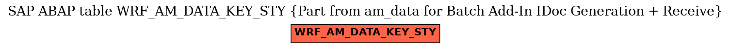 E-R Diagram for table WRF_AM_DATA_KEY_STY (Part from am_data for Batch Add-In IDoc Generation + Receive)