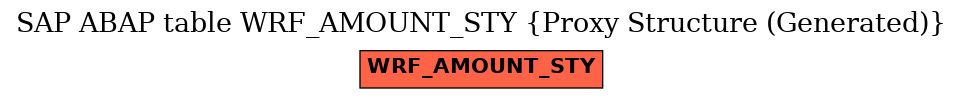 E-R Diagram for table WRF_AMOUNT_STY (Proxy Structure (Generated))