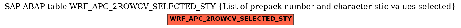 E-R Diagram for table WRF_APC_2ROWCV_SELECTED_STY (List of prepack number and characteristic values selected)