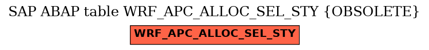 E-R Diagram for table WRF_APC_ALLOC_SEL_STY (OBSOLETE)