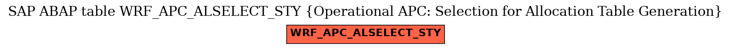 E-R Diagram for table WRF_APC_ALSELECT_STY (Operational APC: Selection for Allocation Table Generation)