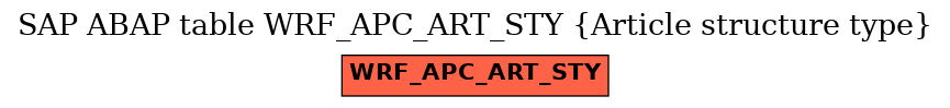 E-R Diagram for table WRF_APC_ART_STY (Article structure type)